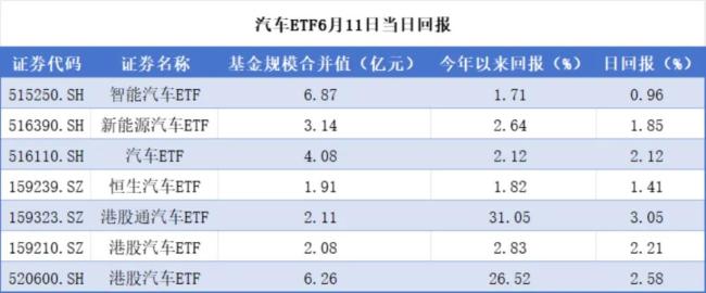 （来源：Choice数据，市值风云APP制表）