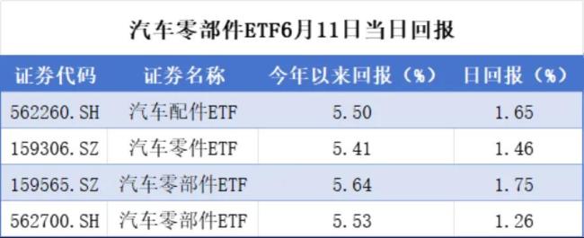 （来源：Choice数据，市值风云APP制表）