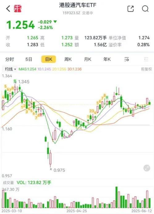 （来源：市值风云APP）