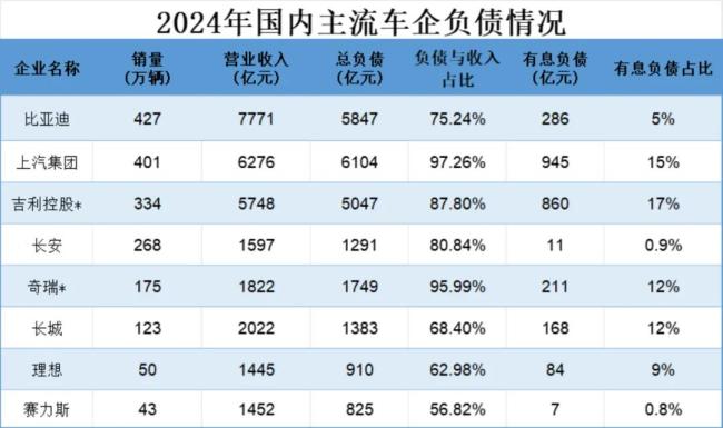 （来源：Choice数据，市值风云APP制表）