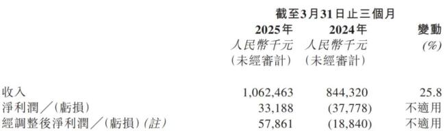 （来源：平安好医生财报）