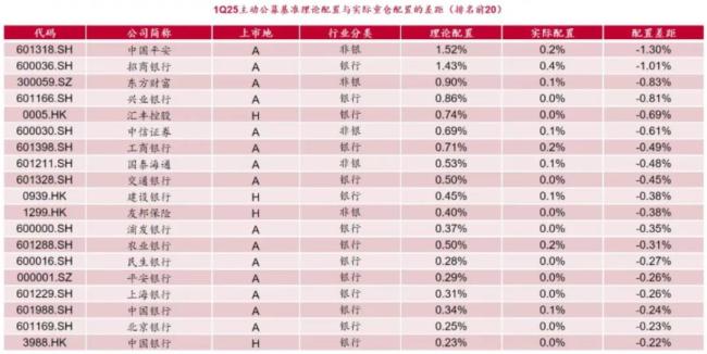 （来源：中泰证券）