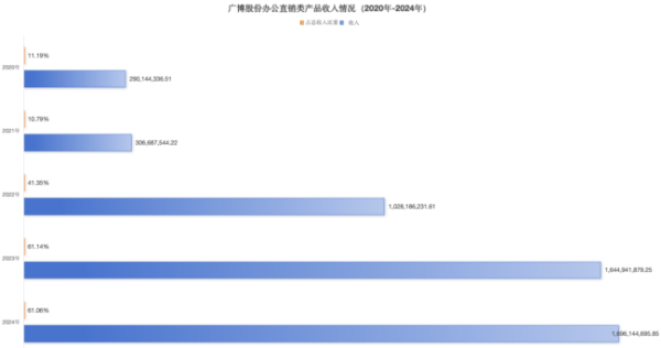 大圣策略 谷子经济狂潮下的广博股份模型