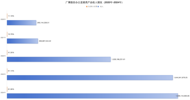 谷子经济狂潮下的广博股份模型