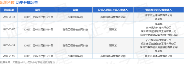 搭档网 旭创科技作为原告/上诉人的1起涉及买卖合同纠纷的诉讼将于2025年6月18日开庭