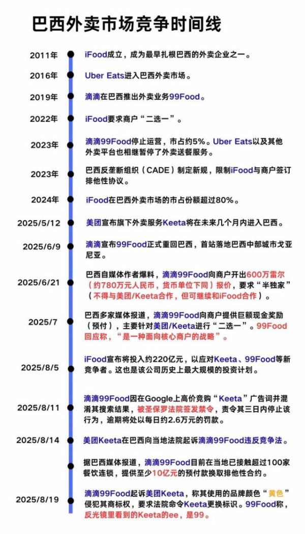 上阳网配资 滴滴阻击美团入巴西：中国出海企业为何这样“自相残杀”？